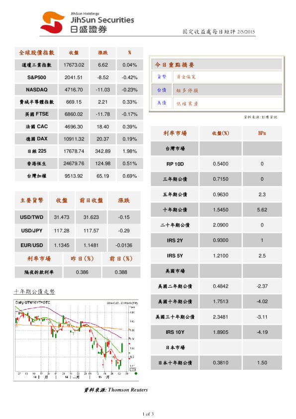 固定收益处每日短评