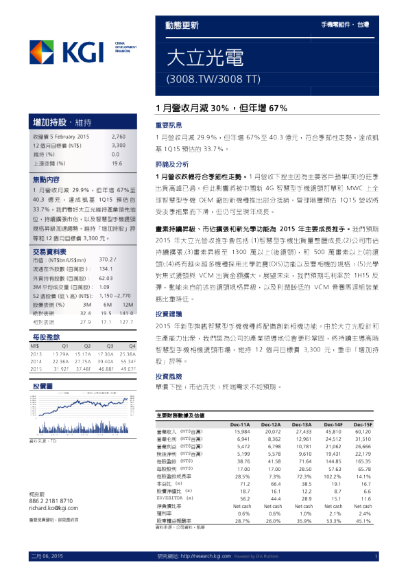 1月营收月减30%，但年增67%