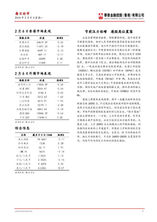 每日论市