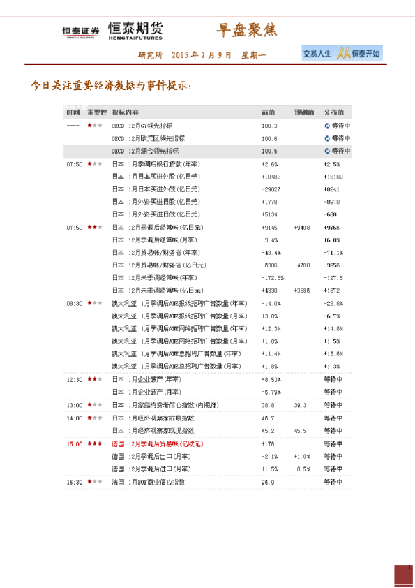 早盘聚焦