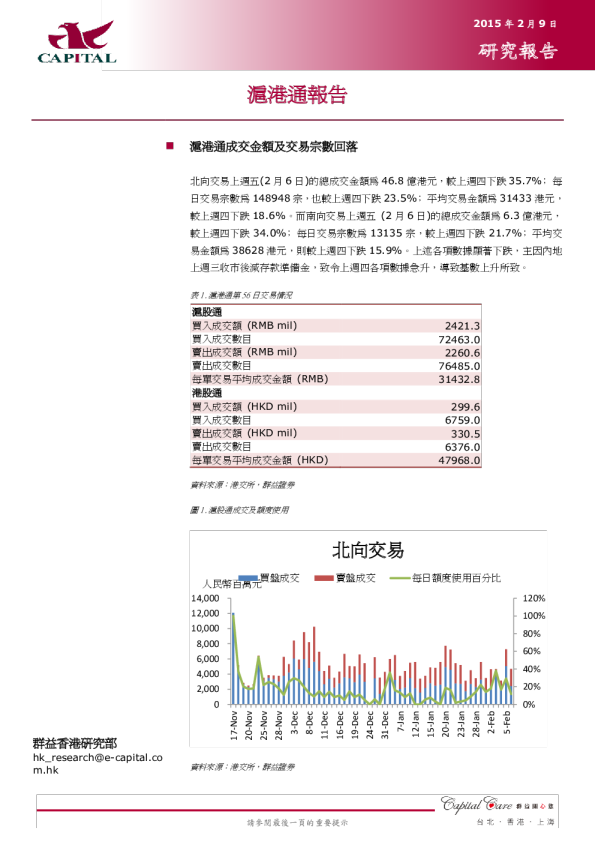 沪港通报告