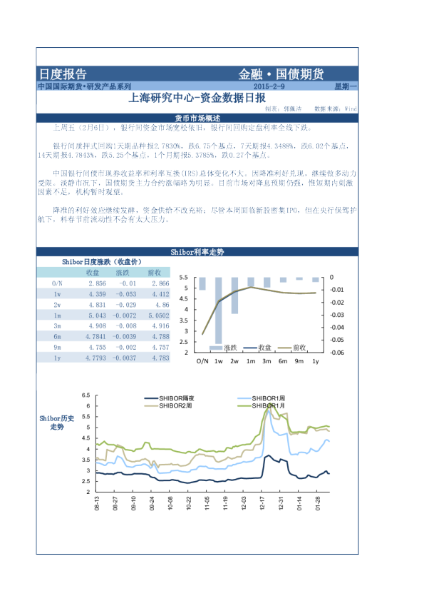 国债期货日度报告：资金数据日报