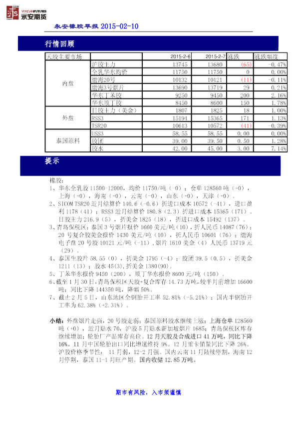 橡胶早报