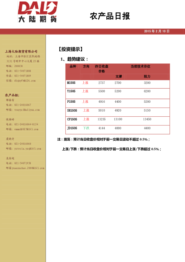 农产品日报
