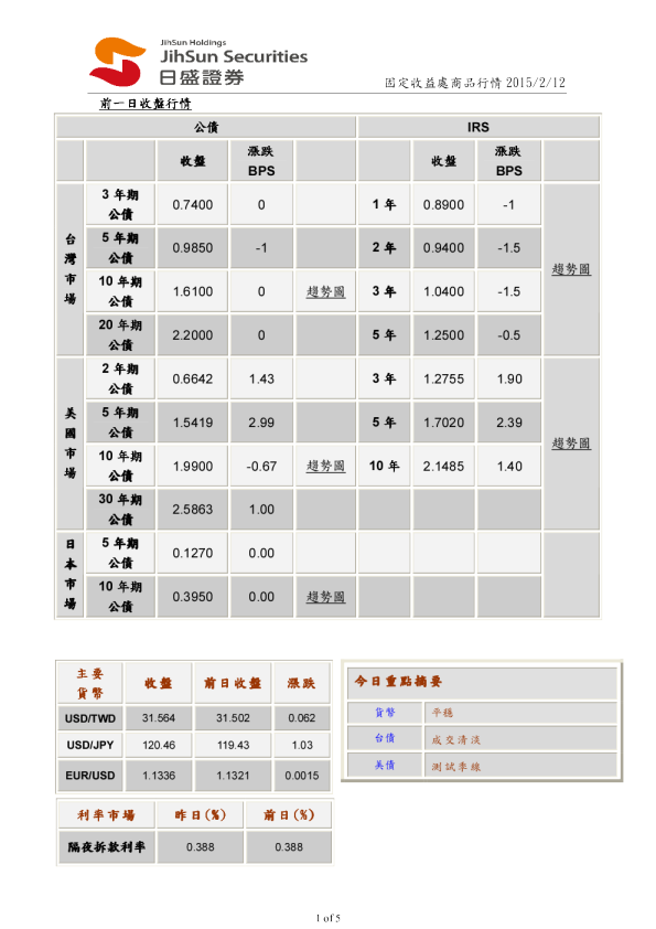 固定收益处商品行情