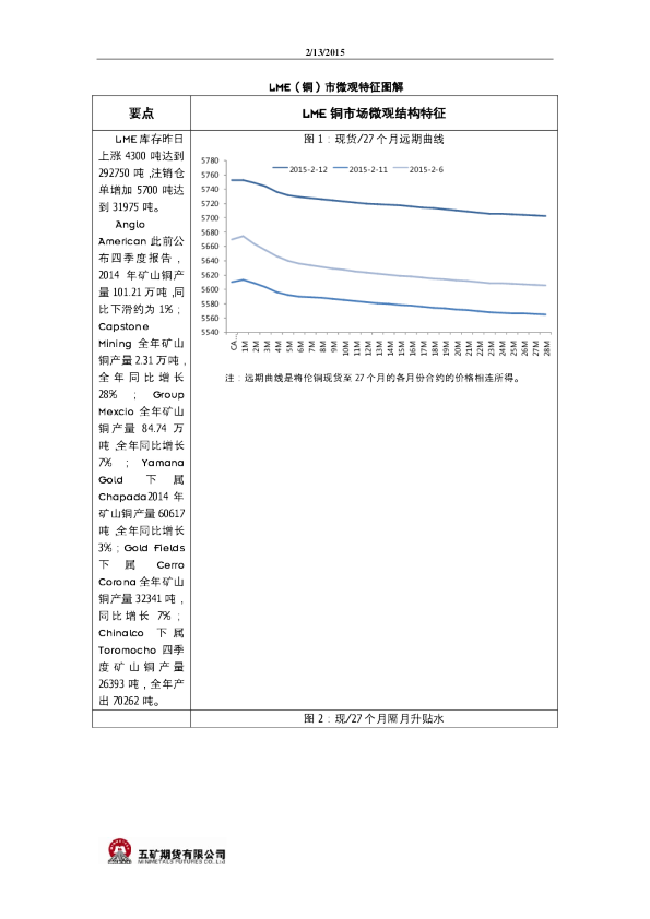 LME（铜）市微观特征图解