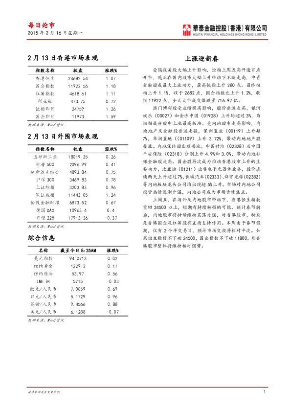 每日论市：上涨迎新春