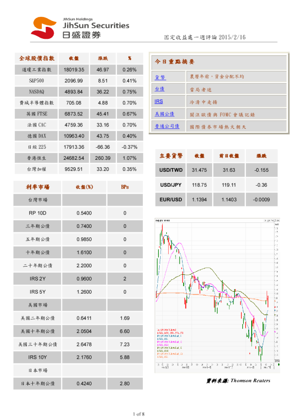 固定收益处一周评论