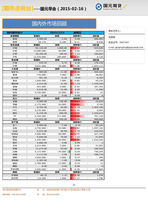 早会：国内外市场回顾
