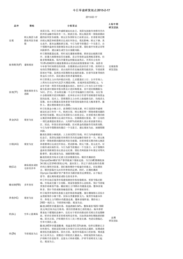 今日早盘研发视点
