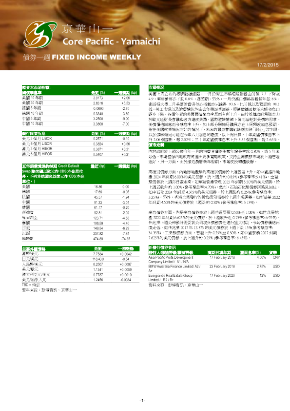 债券一周 FIXED INCOME WEEKLY