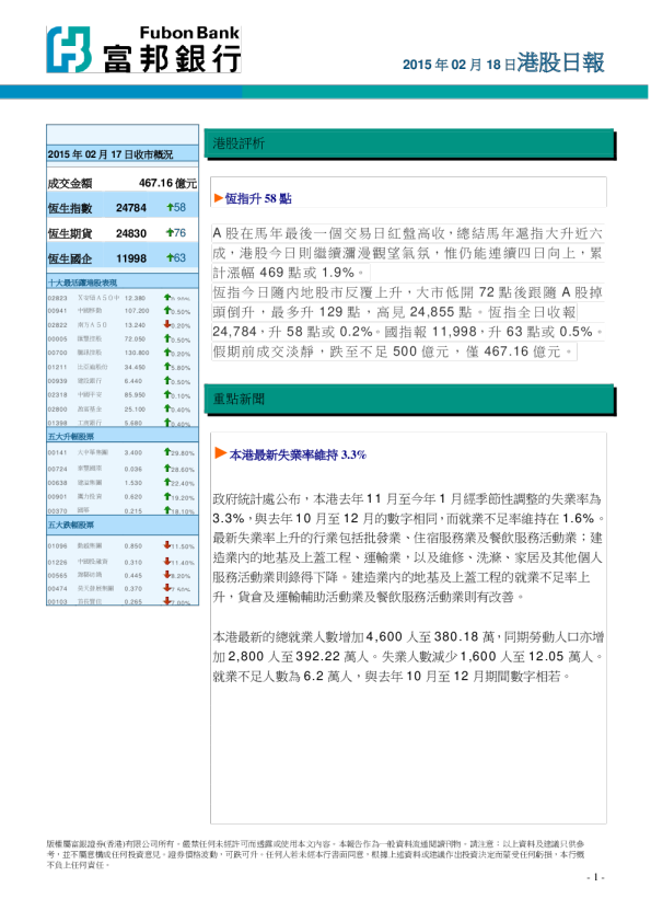 富邦银行港股日报