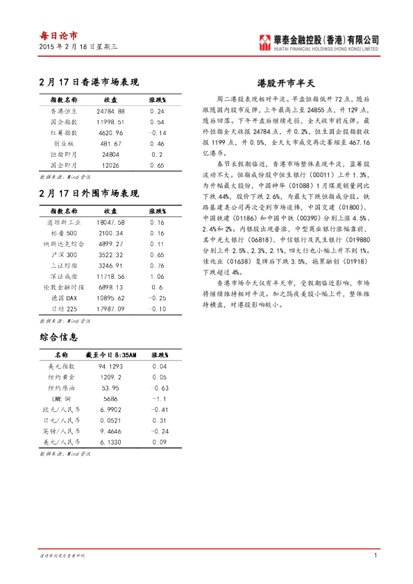 每日论市：港股开市半天
