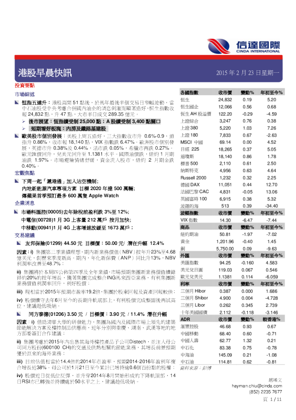 港股早晨快讯