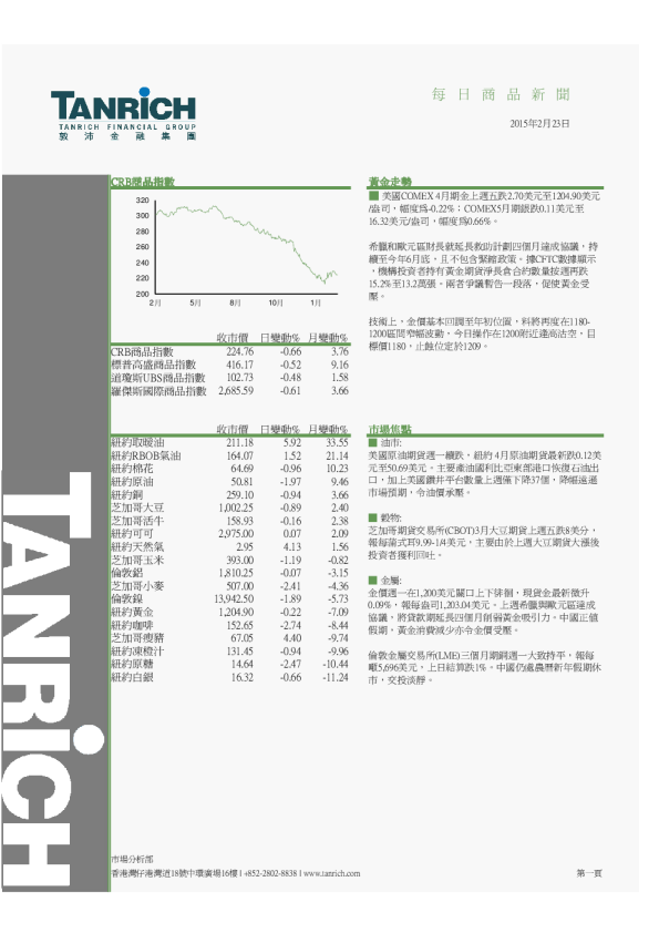 敦沛金融每日商品新闻