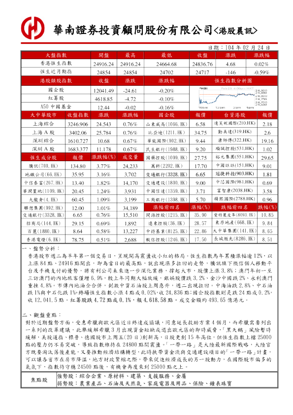 港股晨讯