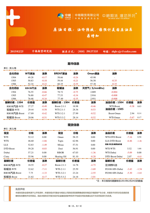 原油日报：油价转跌，因预计美国原油库存增加