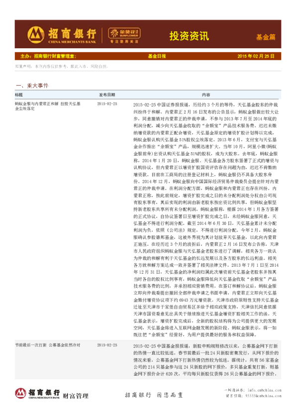 投资资讯：基金篇