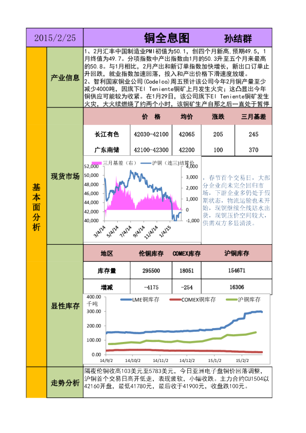 新晟期货铜全息图