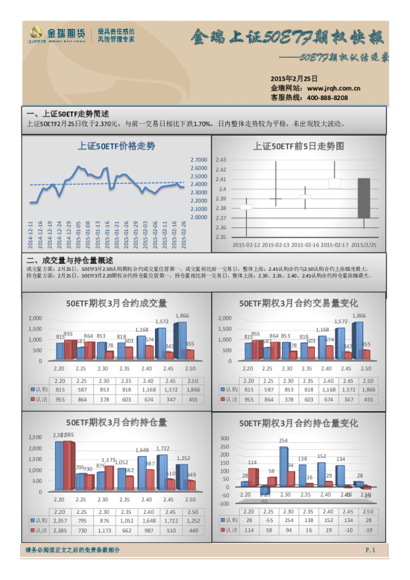 上证50ETF期权快报：50ETF期权认沽逆袭