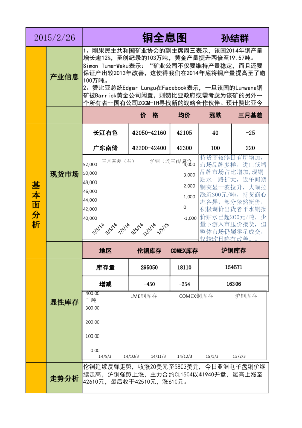 新晟期货沪铜日评