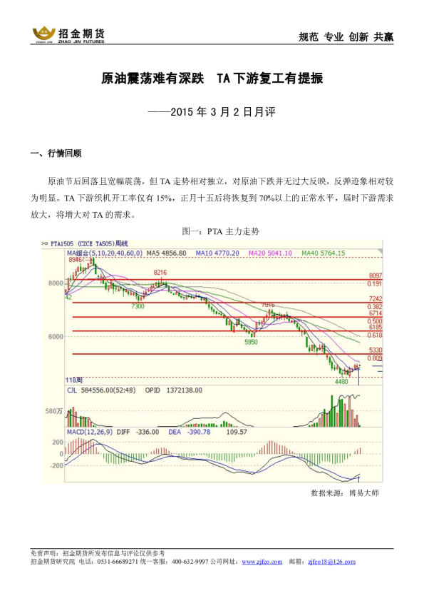 2015年3月2日月评：原油震荡难有深跌,TA下游复工有提振