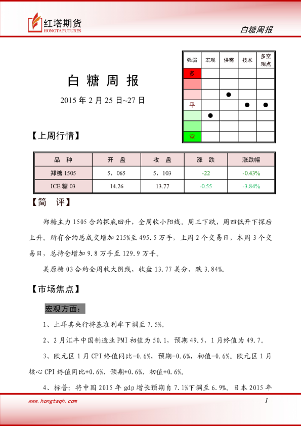 白糖周报