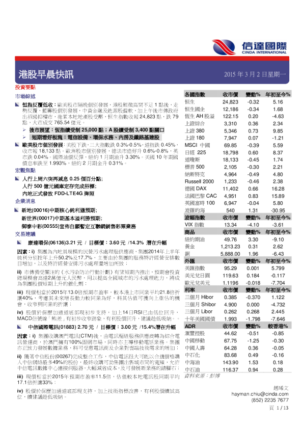 港股早晨快讯