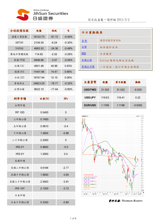 固定收益处一周评论