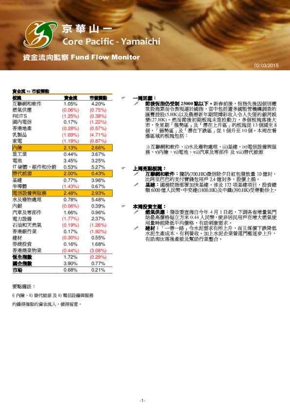 资金流向监察 Fund Flow Monitor