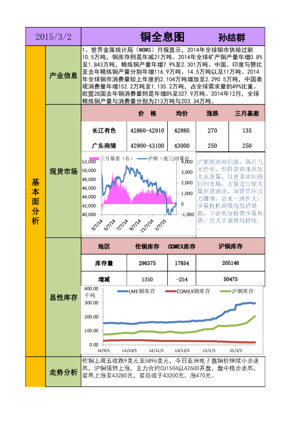 新晟期货铜全息图