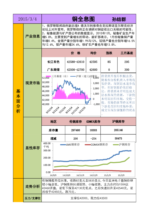 铜全息图
