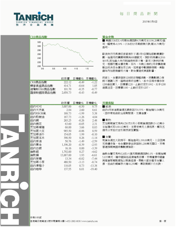 敦沛金融每日商品新闻