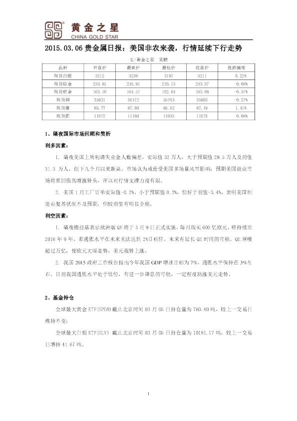 贵金属日报：美国非农来袭，行情延续下行走势