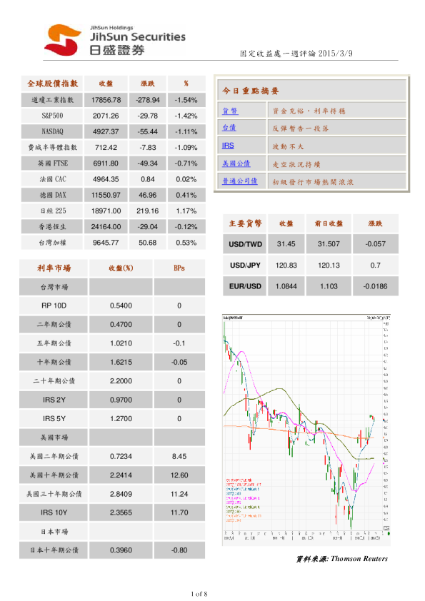 固定收益处一周评论