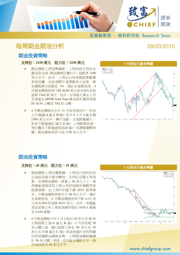每周期金期油分析