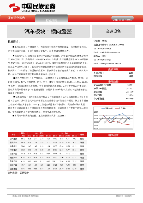 汽车：横向盘整