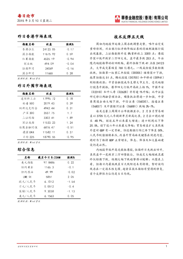 每日论市：技术反弹五天线
