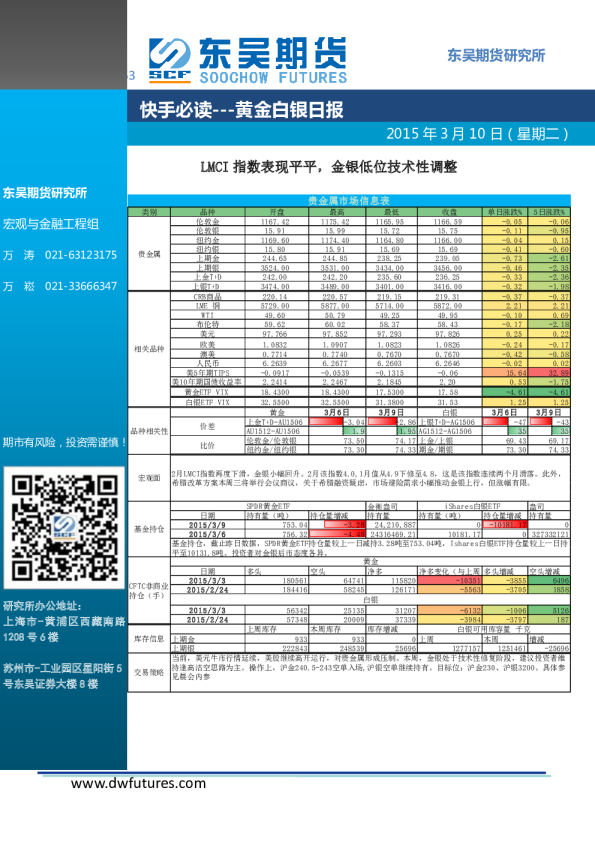 黄金白银日报：LMCI指数表现平平，金银低位技术性调整