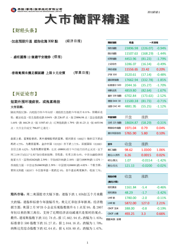兴证(香港)金融大市简评精选