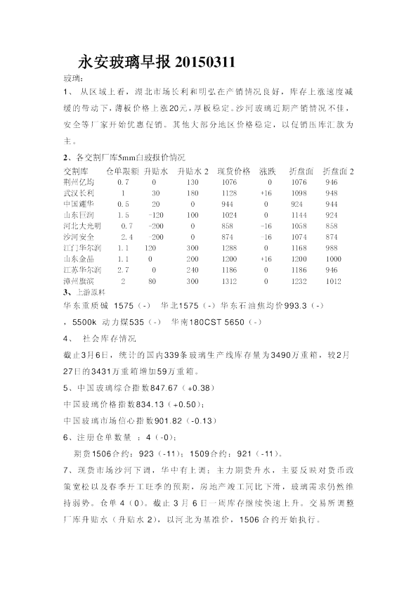 玻璃早报