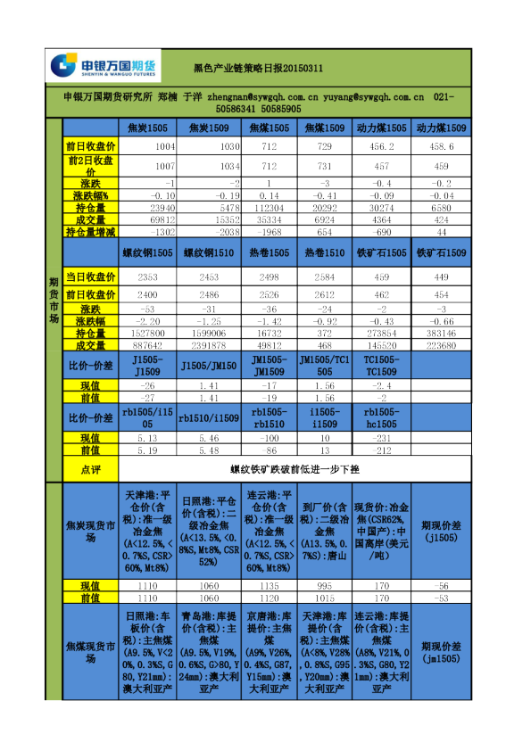 黑色产业链策略日报