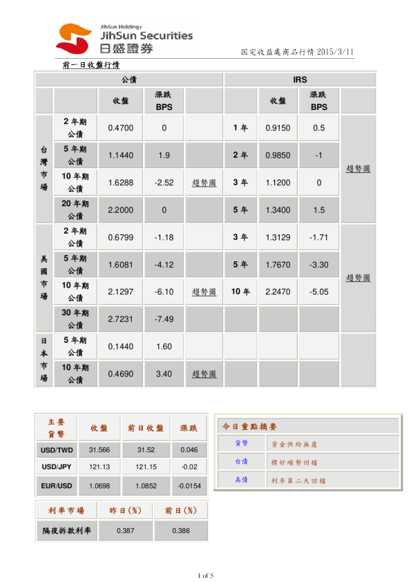 国定收益处商品行情