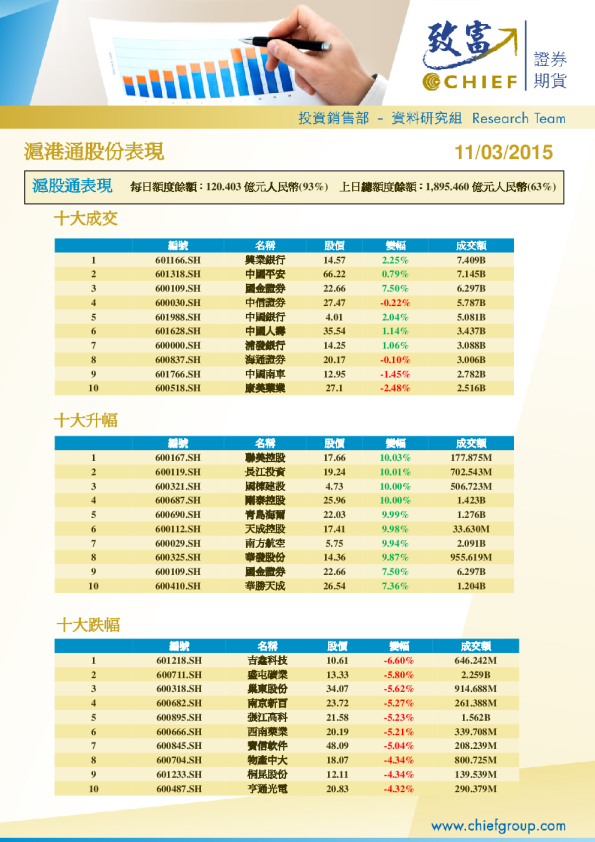 沪港通股份表现