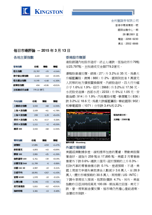 金利丰证券每日市场评论