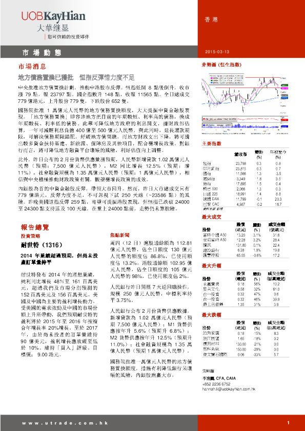 大华继显(香港)市场动态