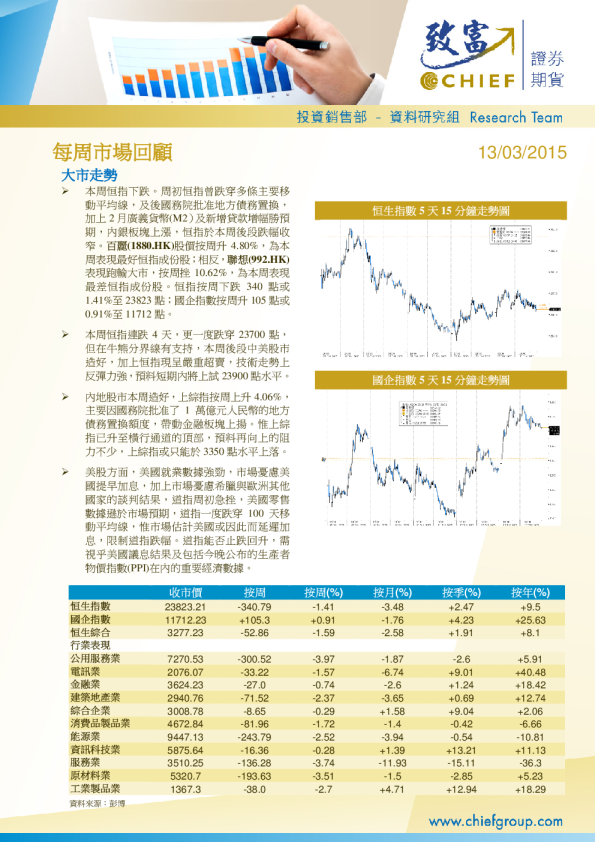 致富证券每周市场回顾