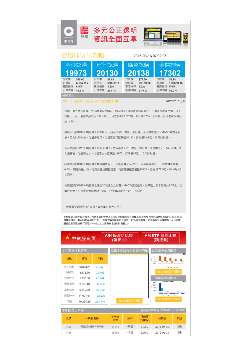 衍生攻略：建行上周逆市造好 留意购20130