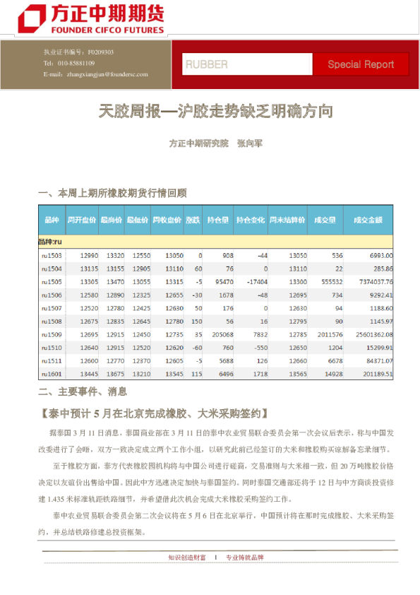 天胶周报：沪胶走势缺乏明确方向
