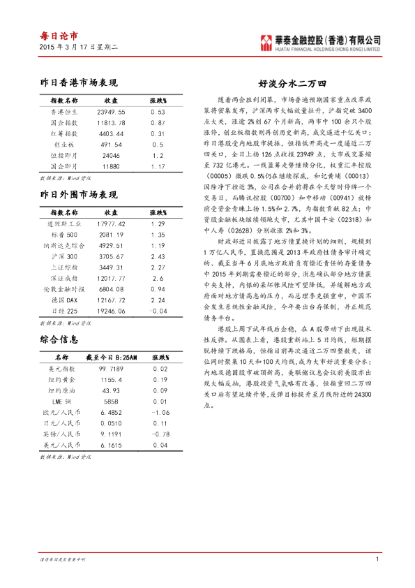 每日论市：好淡分水二万四